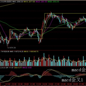缠论解盘：2014年4月4日解盘