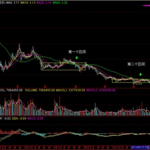 抄底中国联通600050