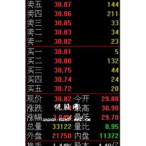 股票软件右侧出现的委比是什么意思