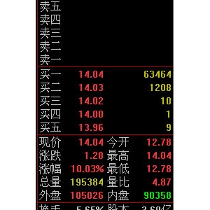 换手率是怎么计算出来的