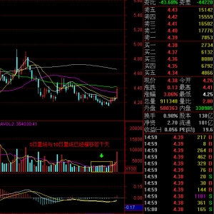 实战检验:中国南车同时符合2种量价关系买入点