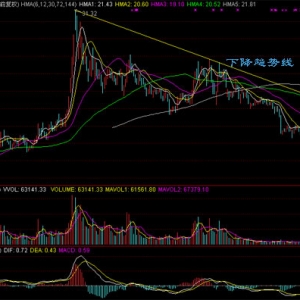 《炒股的智慧》实战选股：002499科林环保