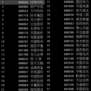 央企国资改革概念股票(央企国资改革概念上市公司,龙头股,受益股) ...