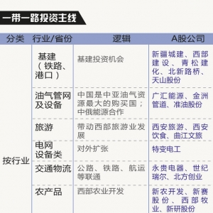 一带一路概念股票(一带一路概念上市公司,龙头股,受益股)