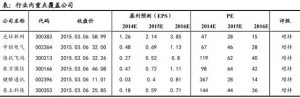 工业互联网概念股票(工业互联网概念上市公司,龙头股,受益股) ...