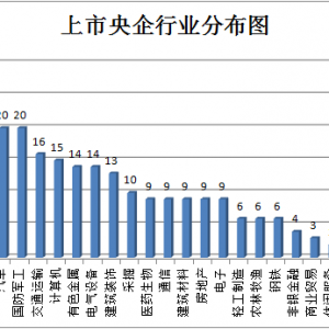 央企重组预期，"中国神车"之后哪家强？(附股)