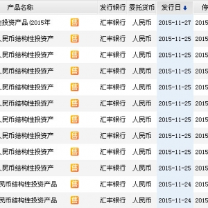 2015年12月3日汇丰银行最新理财产品收益一览表