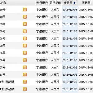 2015年12月3日宁波银行最新理财产品收益一览表