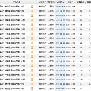 2015年12月3日杭州银行最新理财产品收益一览表