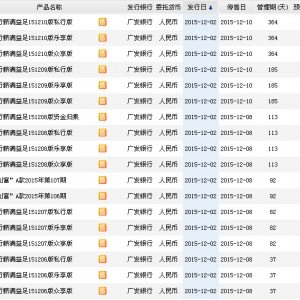 2015年12月3日广发银行最新理财产品收益一览表