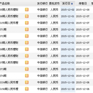 2015年12月3日中信银行最新理财产品收益一览表