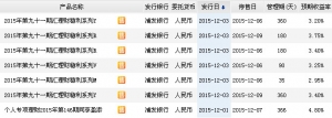 2015年12月3日浦发银行最新在售理财产品收益一览表