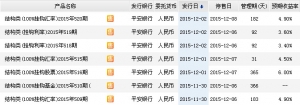 2015年12月3日平安银行最新在售理财产品收益一览表