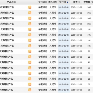 2015年12月3日华夏银行最新在售理财产品收益一览表