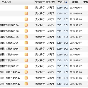 2015年12月3日光大银行最新在售理财产品收益一览表
