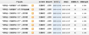 2015年12月3日交通银行最新在售理财产品收益一览表
