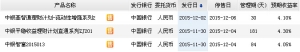 2015年12月3日中国银行最新在售理财产品收益一览表