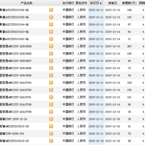 2015年12月13日中国银行最新在售理财产品收益一览表
