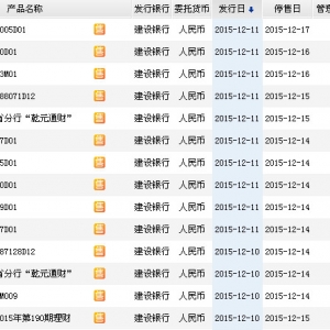 2015年12月13日建设银行最新在售理财产品收益一览表