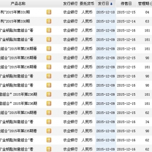 2015年12月13日农业银行理财产品收益一览表
