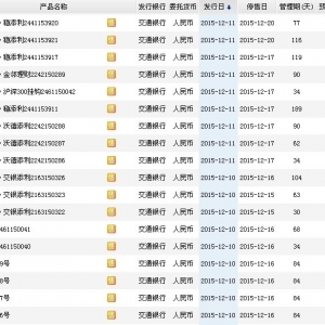 2015年12月13日周日（今日）交通银行最新在售理财产品收益一览表 ...