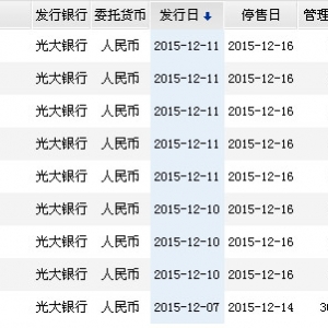 2015年12月13日（今日）光大银行最新在售理财产品收益一览表