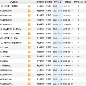 2015年12月13日民生银行最新在售理财产品收益一览表