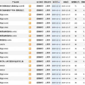 2015年12月13日（今日）招商银行最新在售理财产品收益一览表