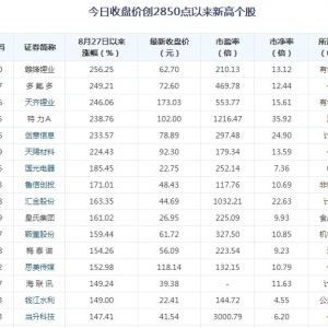2015年12月13日法国兴业最新在售理财产品收益一览表