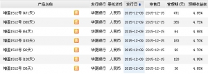 2015年12月13日华夏银行最新在售理财产品收益一览表