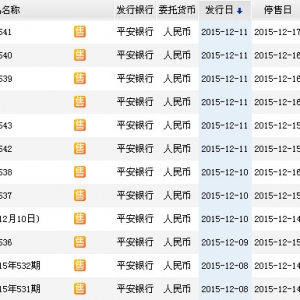 2015年12月13日平安银行最新在售理财产品收益一览表