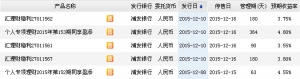 2015年12月13日浦发银行最新在售理财产品收益一览表