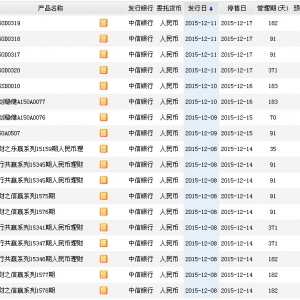 2015年12月13日中信银行最新在售理财产品收益一览表