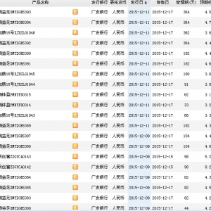 2015年12月13日广发银行最新在售理财产品收益一览表