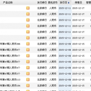 2015年12月13日北京银行最新在售理财产品收益一览表
