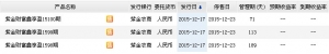 2015年12月20日紫金农商最新在售理财产品收益一览表