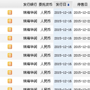 2015年12月20日珠海华润最新在售理财产品收益一览表
