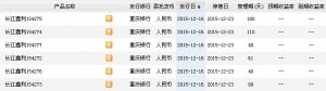 2015年12月20日重庆银行最新在售理财产品收益一览表