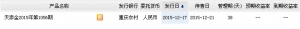 2015年12月20日重庆农村商业银行最新在售理财产品收益一览表