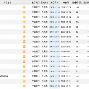 2015年12月20日中信银行最新在售理财产品收益一览表