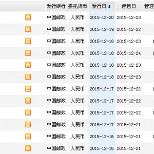 2015年12月20日中国邮政最新在售理财产品收益一览表