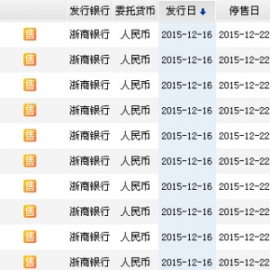 2015年12月20日浙商银行最新在售理财产品收益一览表
