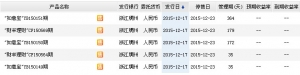 2015年12月20日浙江稠州商行最新在售理财产品收益一览表