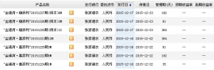 2015年12月20日张家港农商行最新在售理财产品收益一览表