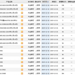 2015年12月20日兴业银行最新在售理财产品收益一览表