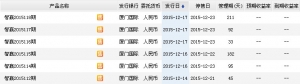 2015年12月20日厦门国际银行最新在售理财产品收益一览表