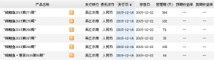 2015年12月20日吴江农商行最新在售理财产品收益一览表