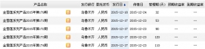 2015年12月20日乌鲁木齐商行最新在售理财产品收益一览表