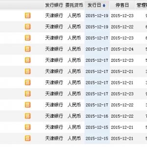 2015年12月20日天津银行最新在售理财产品收益一览表