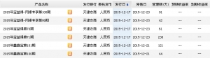 2015年12月20日天津农商银行最新在售理财产品收益一览表